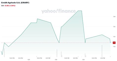 crédit agricole stock price